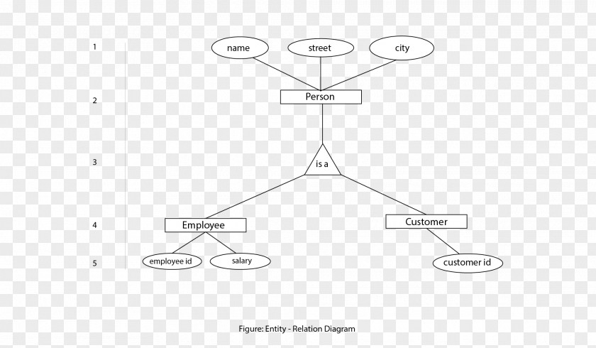 Osi Model Diagram Drawing /m/02csf Brand Triangle PNG