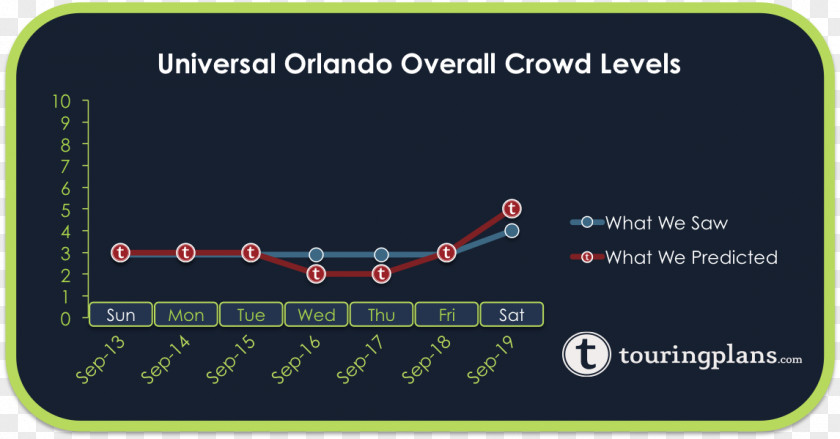 Disneyland The Unofficial Guide To Universal Orlando 2017 Magic Kingdom Amusement Park PNG