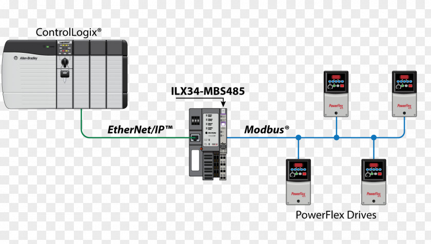 Border Gateway Protocol Modbus Input/output Wiring Diagram RS-485 PNG
