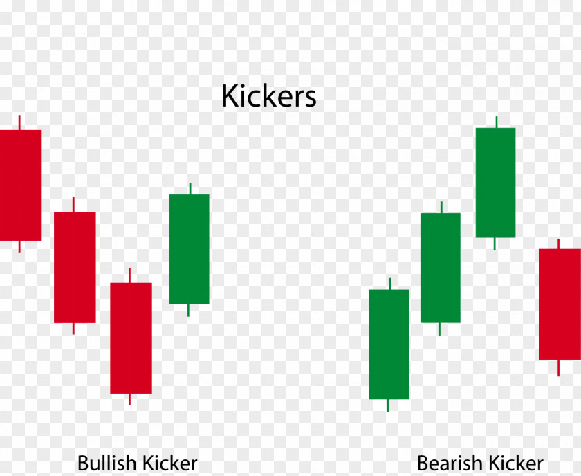 Bullish Currency Pairs Candlestick Pattern Placekicker Chart Market Sentiment PNG