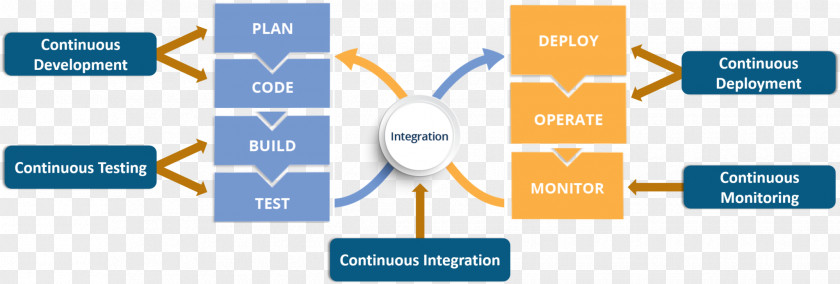 DevOps Automation Computer Software Docker Puppet PNG