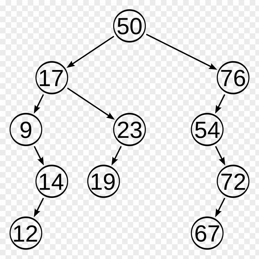 Tree AVL Binary Self-balancing Search PNG