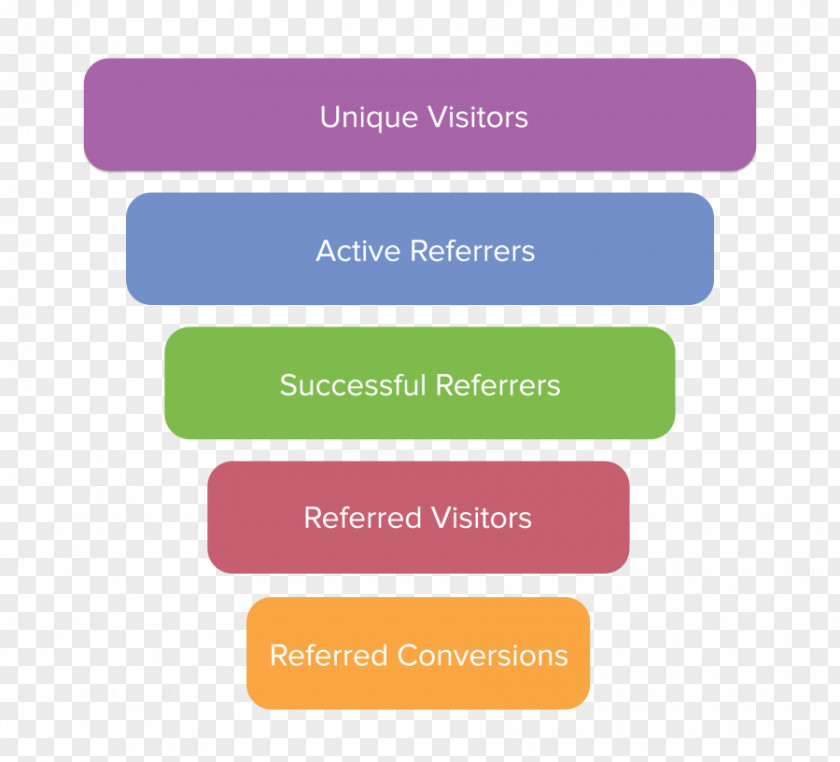 Marketing Funnel Referral Sales Process Brand Analysis PNG