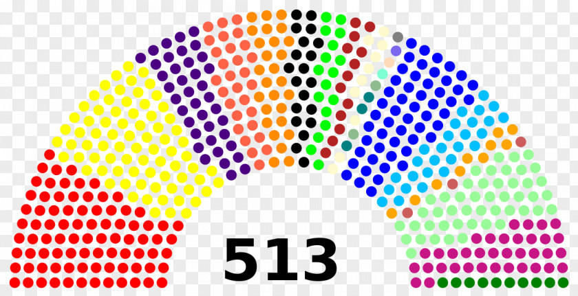 India Indian General Election, 2014 Lok Sabha Parliament Of Member PNG