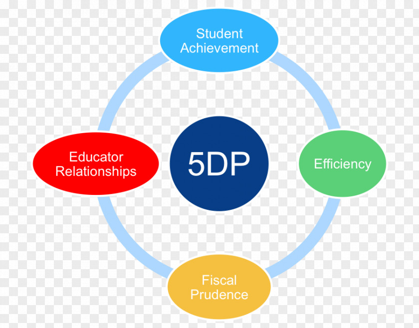 Concept Profession Institution Logistics Education PNG