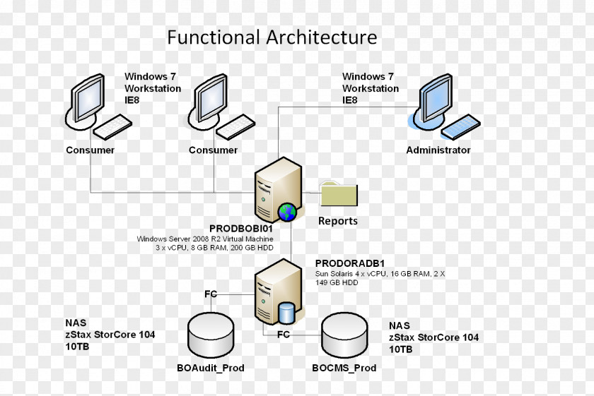 Design System Context Diagram Systems Architecture PNG