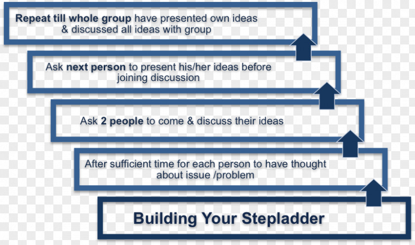 Step Ladder Group Decision-making Social Management Organization PNG