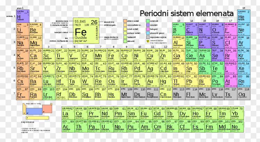 Symbol Periodic Table Mass Number Atomic PNG