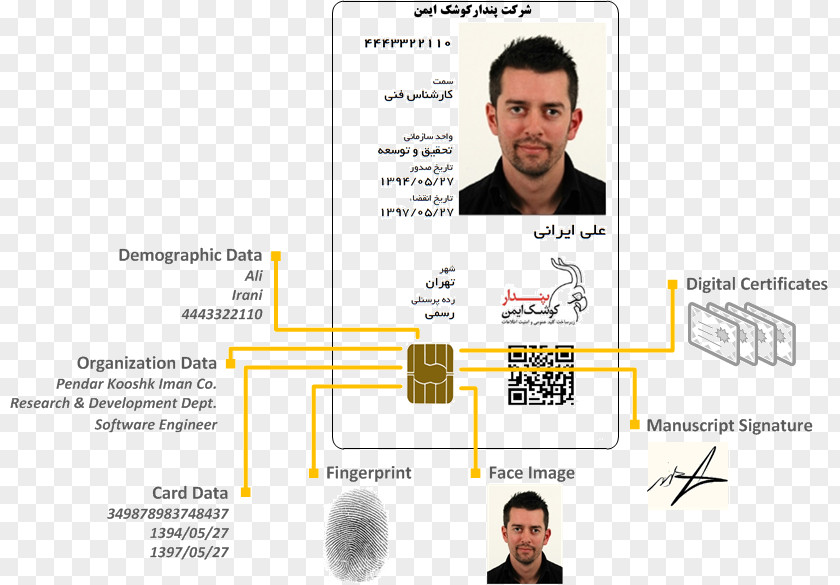 Pkcs 11 Contactless Smart Card Iranian National Identity Computer Software Magnetic Stripe PNG