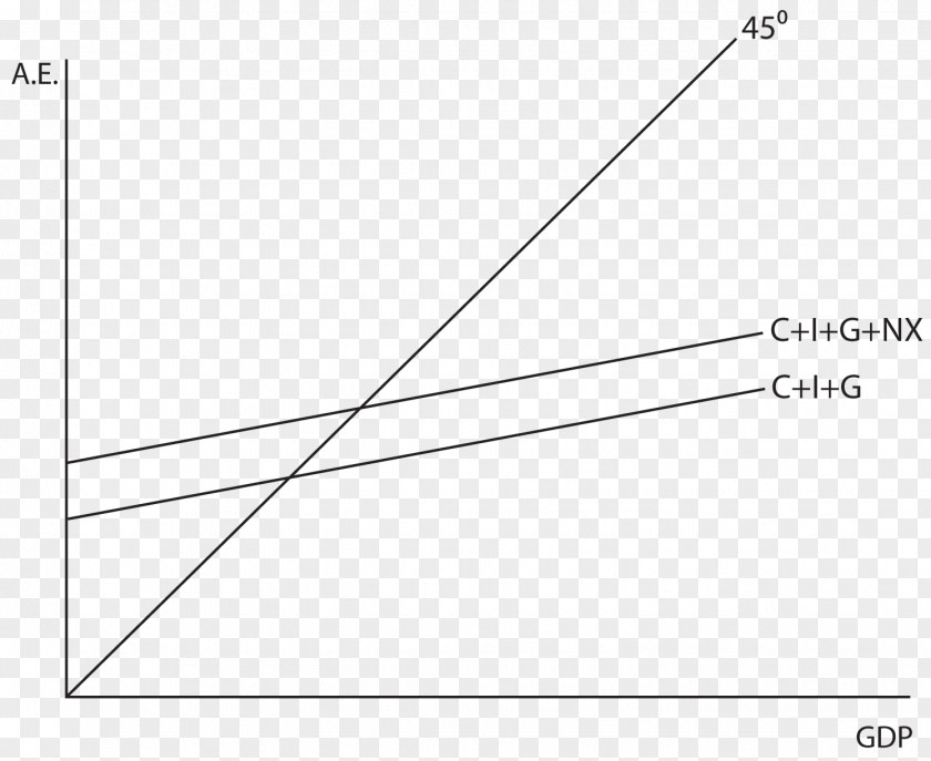 Gross Domestic Product GDP Deflator Calculation Formula Economics PNG