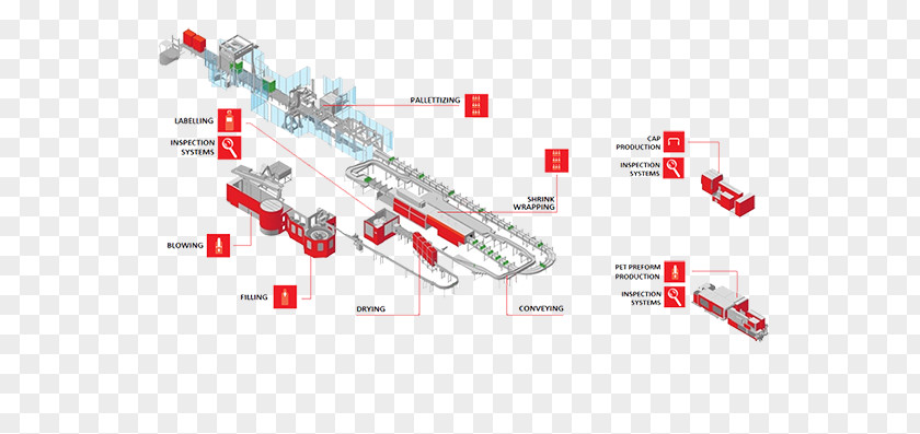Carbonated Beverages Production Line Machine Fizzy Drinks Packaging And Labeling Bottle PNG