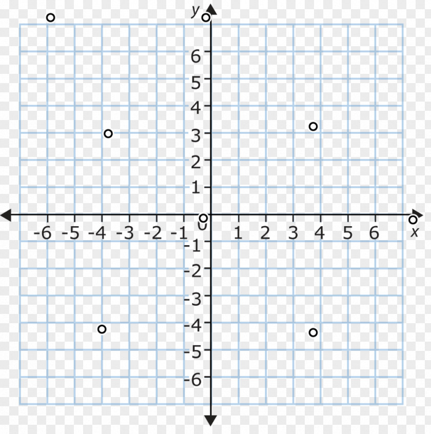 Plane Cartesian Coordinate System Quadrant Graph Of A Function PNG