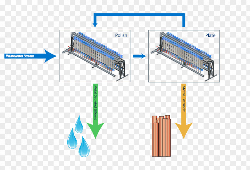 Copper Cathodes Electrolyte AnodeAutomatic Systems Electrowinning And Alloys PNG