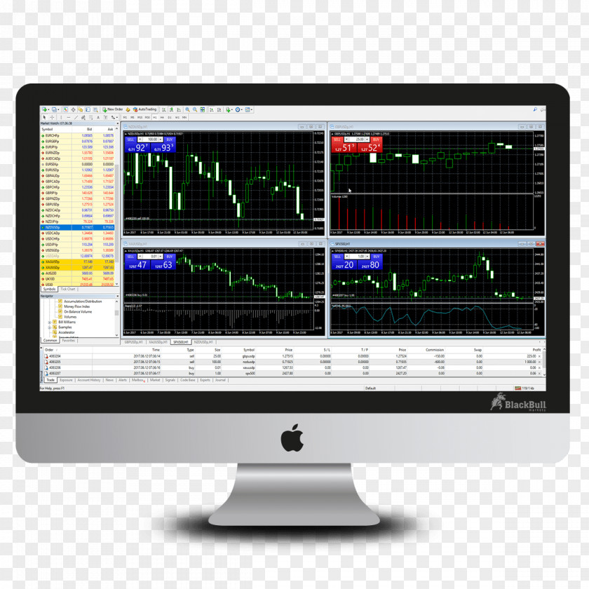 Stock Trader MetaTrader 4 Electronic Trading Platform Computer Software Retail Foreign Exchange PNG