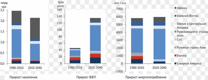 Ukraine Енергоспоживання Валовий внутрішній продукт України Russia Petroleum PNG