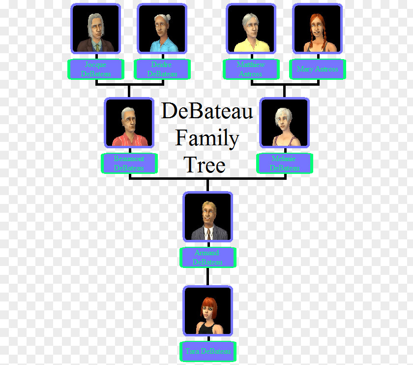 Family Tree The Sims 2 3 4 Genealogy Book PNG