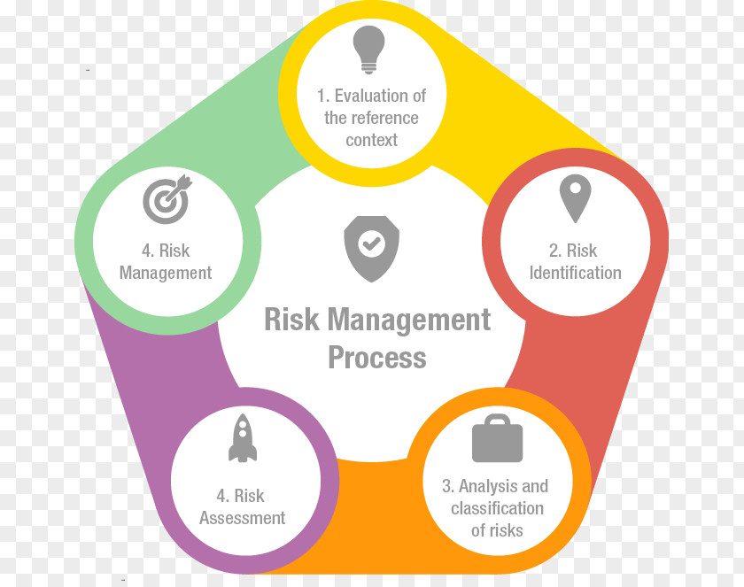 Risk Control Financial Management Business PNG