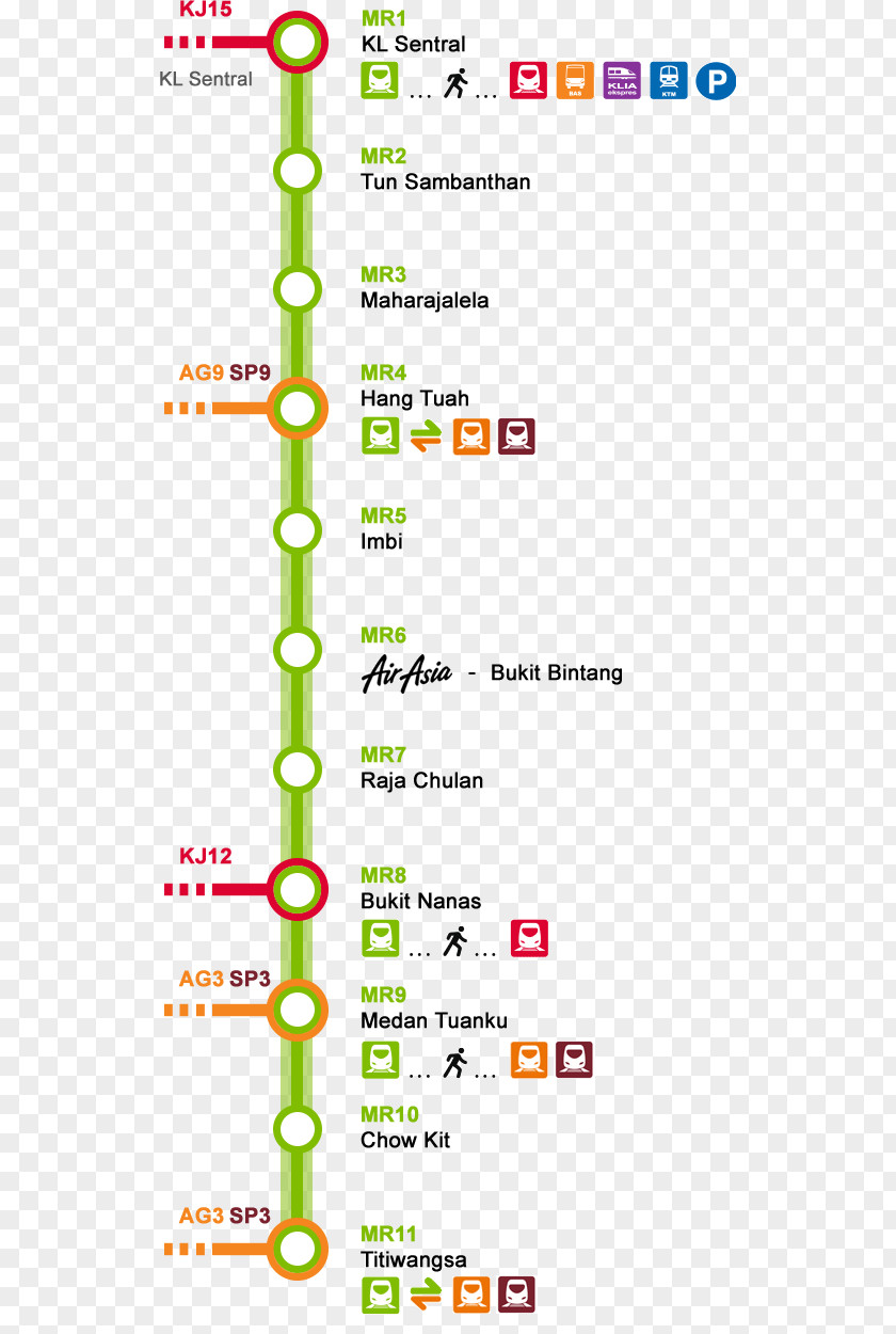 Train Monorail Kuala Lumpur Sentral Railway Station Rapid Transit Rail Transport PNG