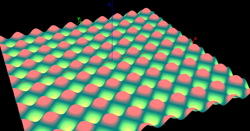 Law Of Sines Trigonometry Graph A Function Continuous PNG