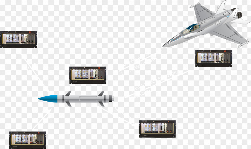 RT Logic Missile Computer Software System Information PNG