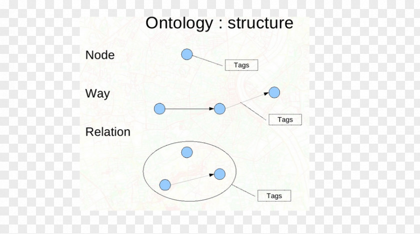 Node Structure Brand Technology Line PNG