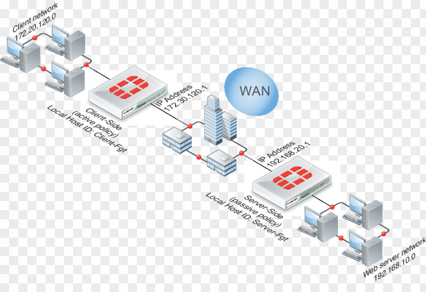 WAN Optimization Network Topology Wide Area Diagram Computer PNG