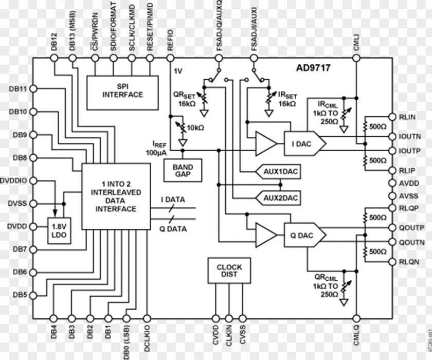 DBc Spurious-free Dynamic Range Analog Devices Hertz Voltage PNG