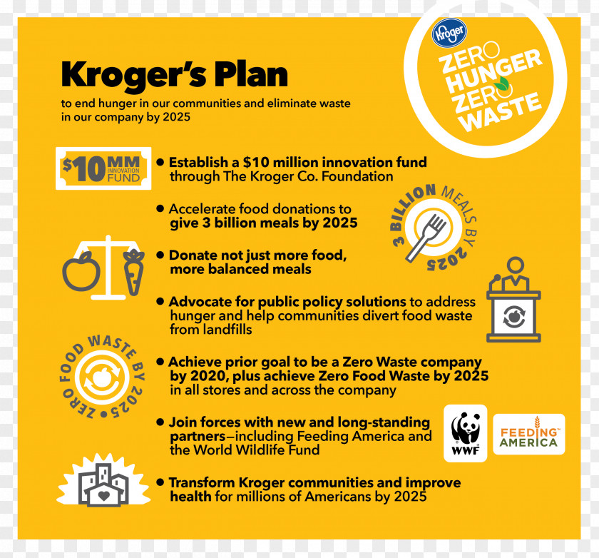Kroger Zero Waste Hunger Food PNG
