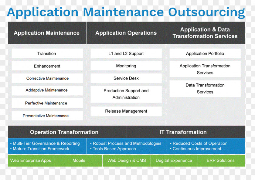 Preventive Maintenance Outsourcing Organization Service Application Portfolio Management PNG