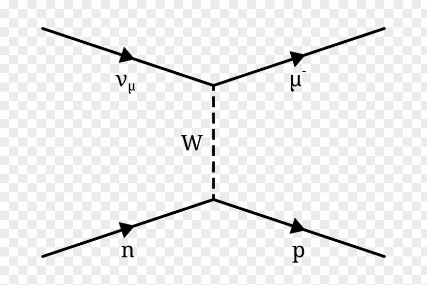 Elastic Scattering Neutrino Feynman Diagram Electron Energy PNG