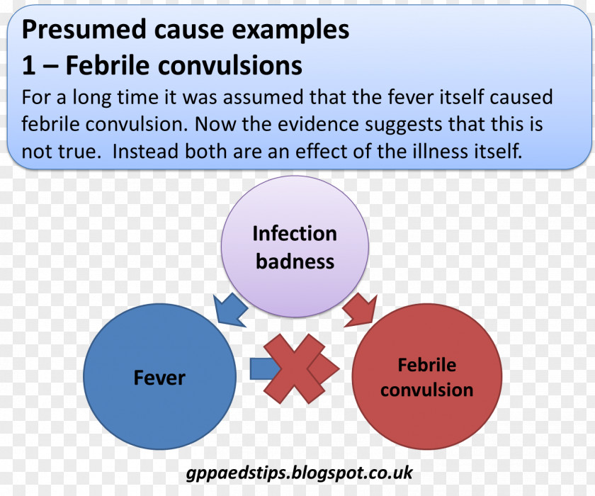 Child Fever Febrile Seizure Convulsion Chickenpox Non-epileptic PNG