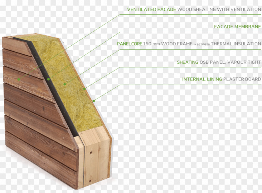 Eco Wood Lumber Facade Wall Framing House PNG