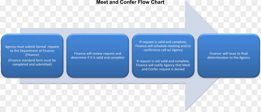 (divine Eid) Vector Format Card Flowchart Process Flow Diagram Organization Business PNG