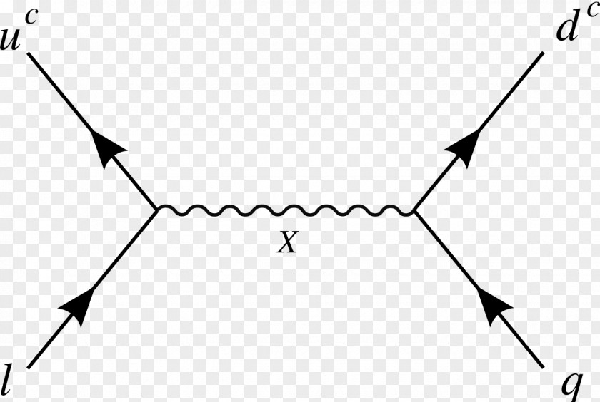 Triangle Flipped SU(5) English Wikipedia Encyclopedia PNG