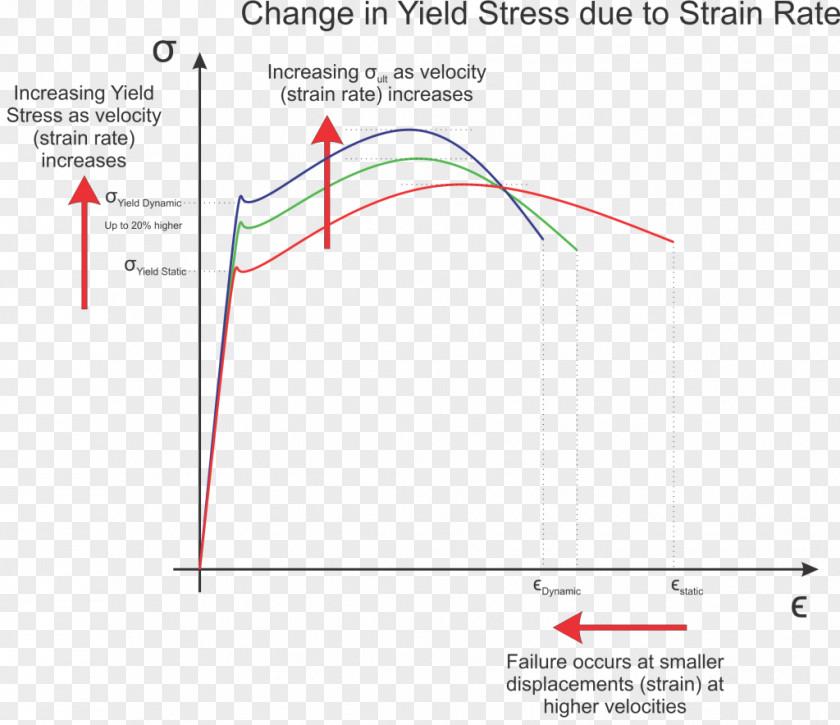 Earthquake Strain Rate Displacement Velocity Yield Stress PNG