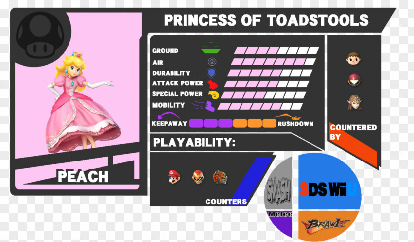 Luigi Super Smash Bros. For Nintendo 3DS And Wii U Melee Princess Peach Pikachu PNG