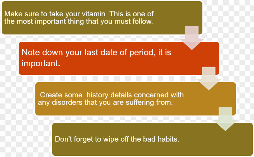 Project Management Hypoglycemia Infant PNG