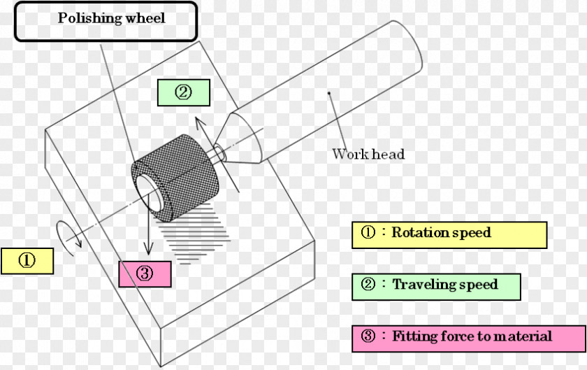 Design Document Drawing Line PNG