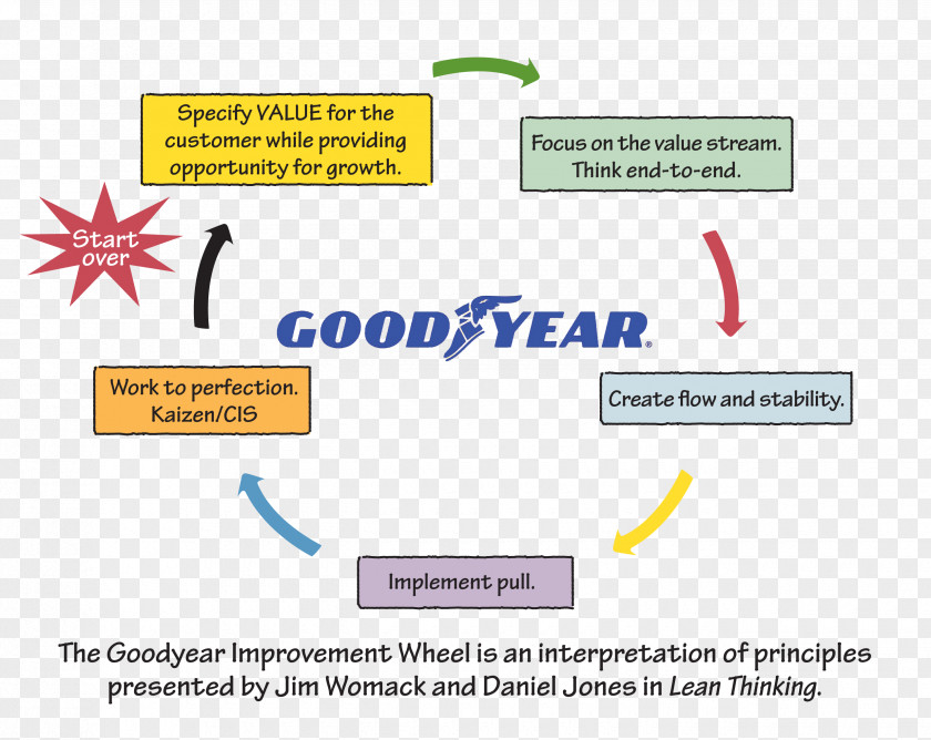 Document Sticker Organization Angle Learning PNG