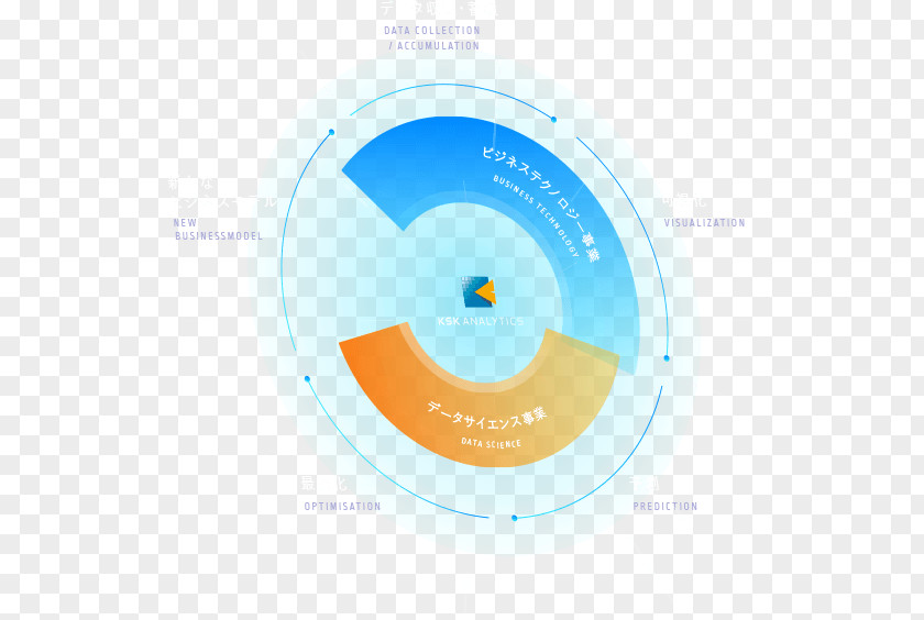 Japan KSK CO.,LTD. Analytics RapidMiner Business PNG