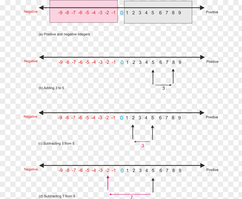 Positive Real Numbers Document Line Point Angle PNG