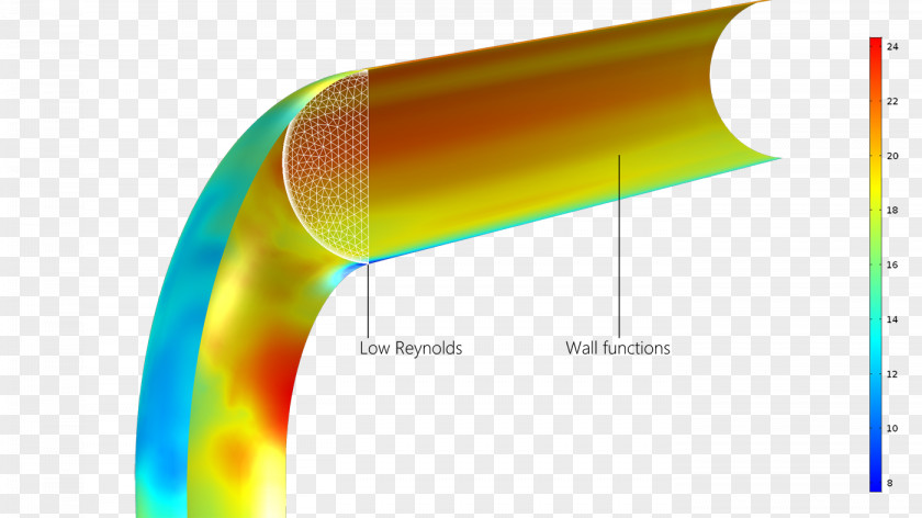 Flow Theory Computational Fluid Dynamics CFD Module Turbulence PNG