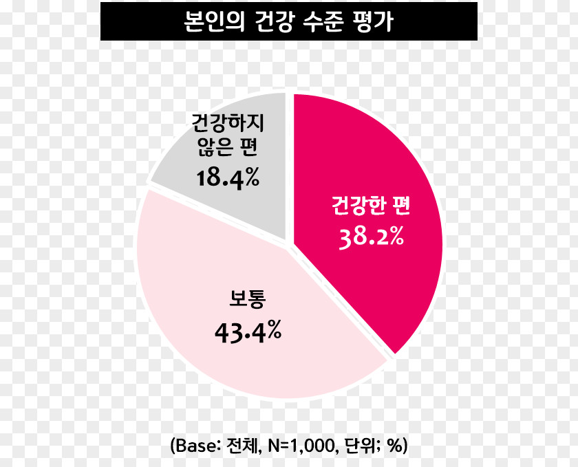 Korea Single Page Health Functional Food Exercise Stress Questionnaire PNG