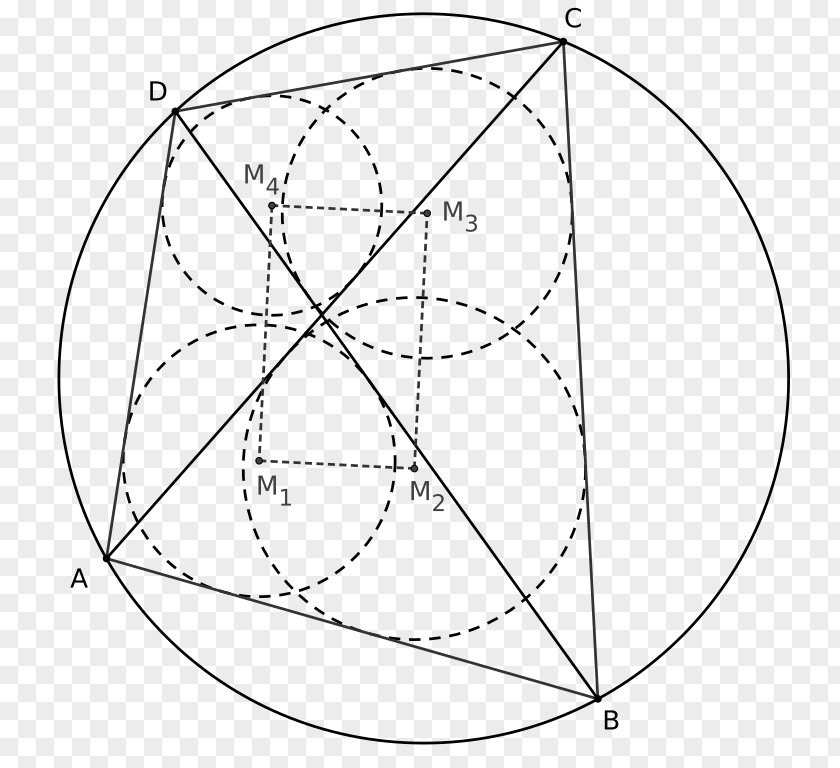 Circle Angle Japanese Theorem For Cyclic Quadrilaterals PNG