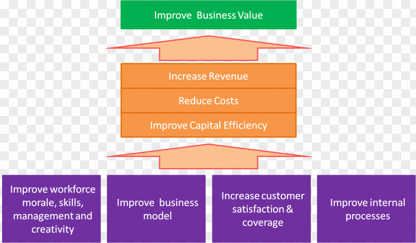 Business Values Logo Brand Line Angle Font PNG