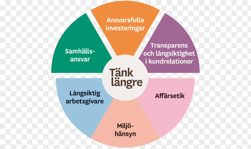 Ska Organization Lead Generation Product Design Diagram PNG