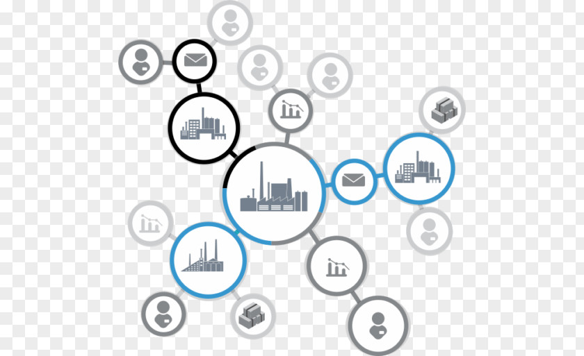 Supply Chain Cluster Diagram Text PNG