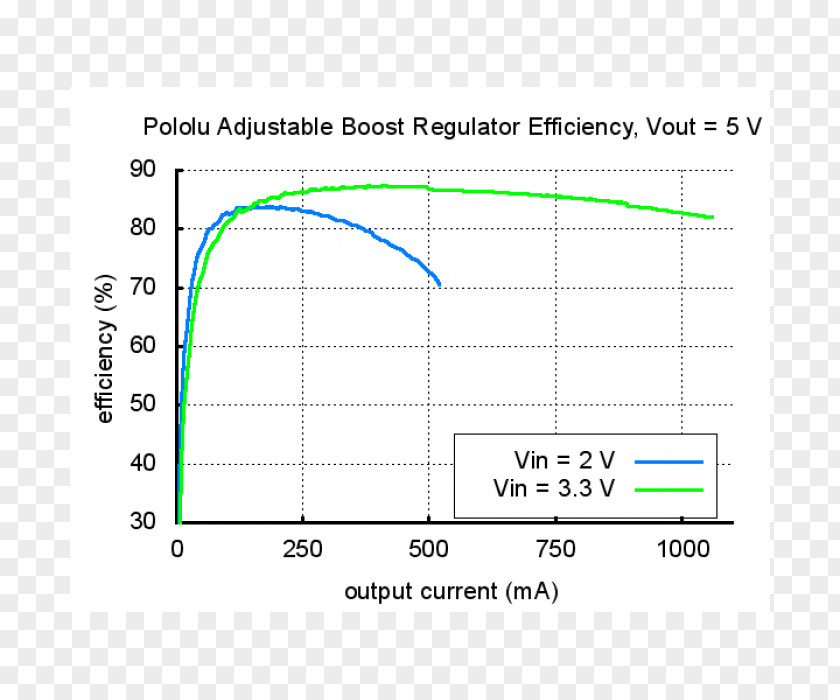 Tekerlek Voltage Converter Electric Potential Difference Regulator Buck Boost PNG