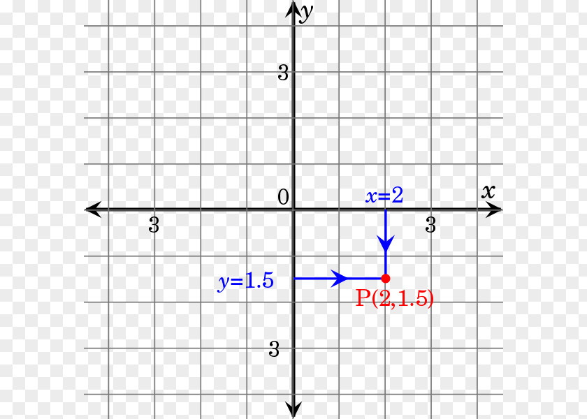 Plane Analytic Geometry Cartesian Coordinate System PNG
