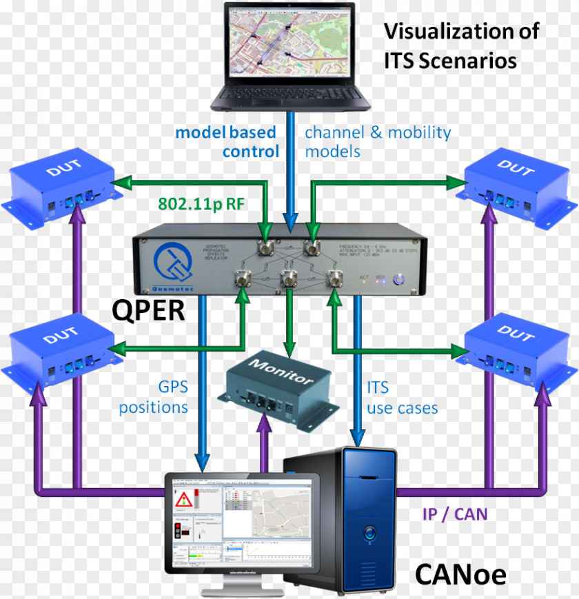 Car Computer Network CANoe CAN Bus Vector Informatik PNG